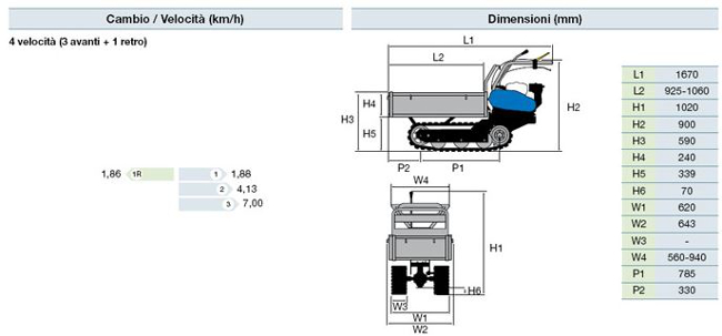 Btr 450 specifiche tecniche