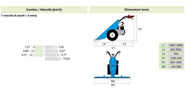 Schedea tecnica 141 principale